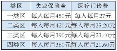 西安大学生创业贷款 西安大学生创业贷款流程