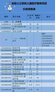 装修监理收费标准 装修监理的收费标准 服务项目包含哪些