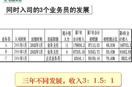 保险业务员工作计划 保险销售计划