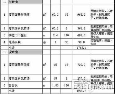 买新房流程 帮你算笔账 买新房各个流程你得交多少钱