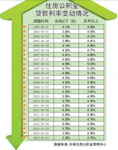 首套房公积金贷款流程 肇庆首套房办理公积金贷款需要什么材料？流程是什么