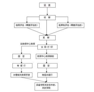 二手房公积金贷款流程 买二手房能用公积金贷款吗？二手房公积金贷款流程