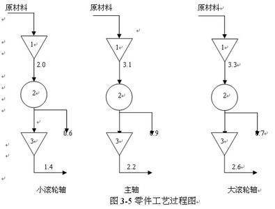 浅谈工程造价管理论文 浅谈工业工程相关的论文