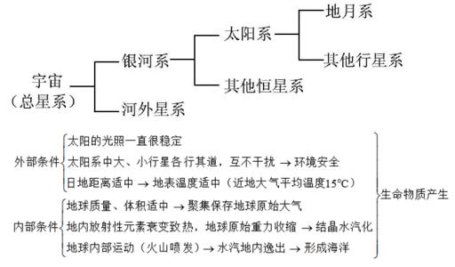 高二地理必修三知识点 高二地理必修3中图版知识点