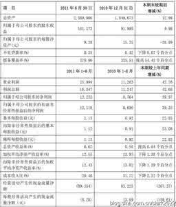 2017员工主动辞职补偿 2017兴业银行员工辞职报告范文