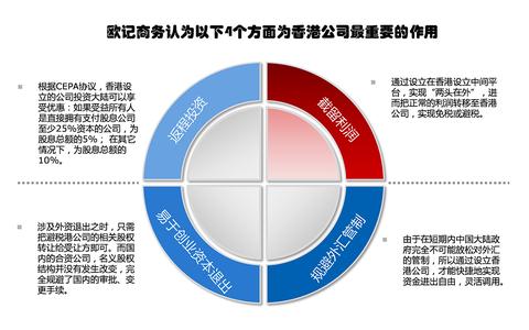 办理香港公司注册 办理香港公司注册多少钱