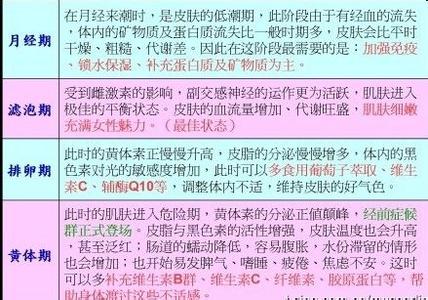 女人排卵期是什么时候 女人什么是排卵期 排卵期术语简介