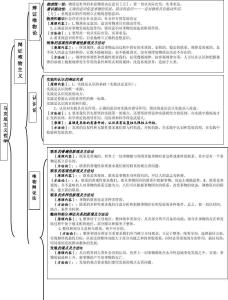 政治必修四原理方法论 高中政治必修四方法论