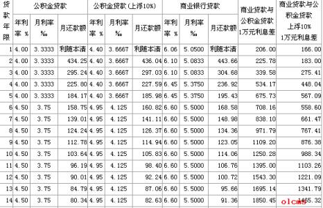 长沙银行存款利率2016 2016长沙组合贷款条件、额度、期限和利率