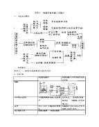 高一生物第四章细胞的物质输入和输出单元练习