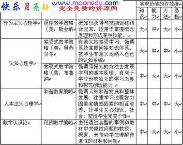 初中英语教学经验文章 政治教学经验文章