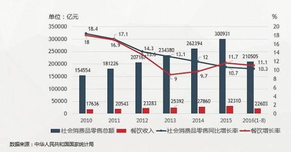 2016年libor变化趋势 2016年装修价格变化趋势 什么时候装修比较好