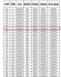 吉林省公积金新政策 吉林省农村社保有什么政策_吉林农村社保新政策有哪些