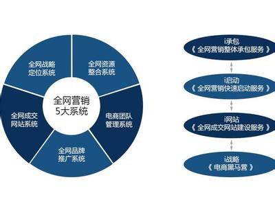 中小企业营销策划 中小企业营销策划方案