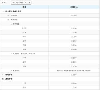 工商银行房屋贷款利率 工商银行房屋贷款利率是多少？怎么查询