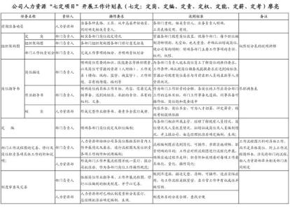 人力资源年度工作计划 人力资源公司年度计划