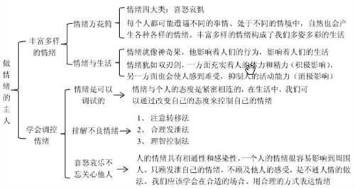 高二生物必修三知识点 高二政治人教版必修三第一单元知识点