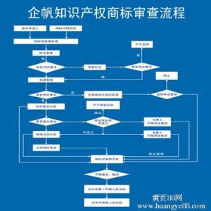 印度商标注册 印度商标注册的流程是怎样的