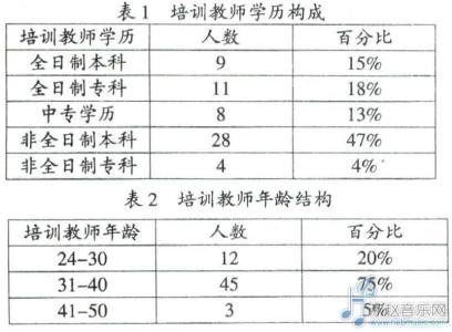 初中音乐教师工作计划 音乐教师个人工作计划