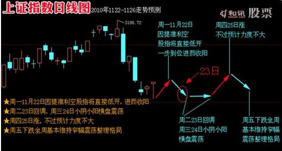 影响上证指数的因素 什么是上证指数 上证指数的影响因素