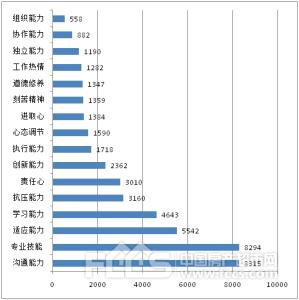 2017年大学生就业报告 2017年最新大学生就业报告