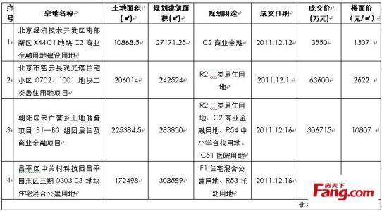 自住型商品房用地手续 买徐汇自住商品房要办哪些手续？交土地出让金吗