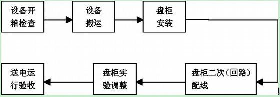 配电箱生产工艺流程 配电箱安装工艺流程有哪些?