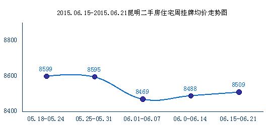 昆明房价走势2015 昆明4月房价走势如何?影响房价的因素有哪些?