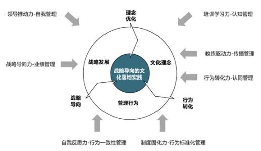 企业文化落地方法 企业文化落地思路和方法