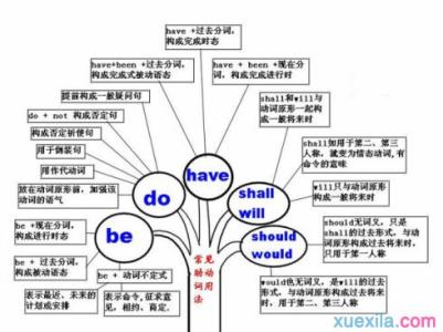 6d法则思维导图 思维导图的通用法则