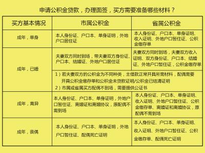 担保人不能提取公积金 惠州公积金贷款担保人如何提取公积金？要什么材料