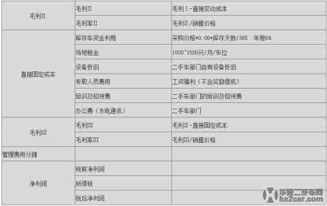 销售心得总结 企业汽车销售人员工作心得总结