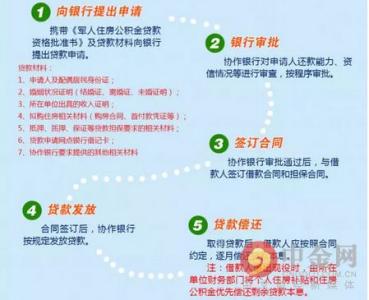 公积金能不能异地贷款 军产房能不能公积金贷款？如何办理公积金贷款