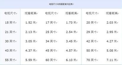 如何选购电视机尺寸 电视尺寸怎么算?如何选购电视机