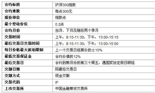 股指期货基础知识 股指期货有关知识