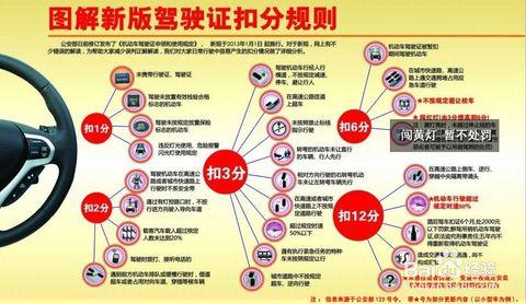 新交规扣分标准 新交规扣分标准盘点