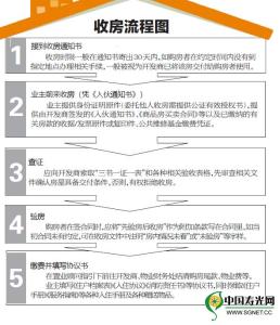 新房收房手续及流程 新房收房的条件和基本流程你知道多少？