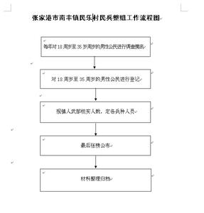 自住型商品房选房顺序 张家港自住商品房选房流程是什么？是全款购买吗