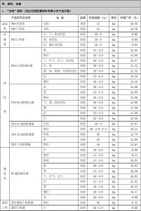 油漆选购 油漆价格一般多少钱?油漆的选购方法是什么?