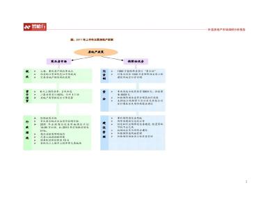 调研报告格式模板范文 房地产调研报告范文_房地产调研报告模板