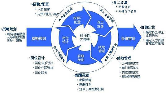 人力资源管理感受 人力资源管理心得感受