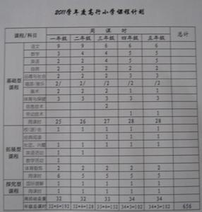 毕业班教学计划 小学毕业班体育教学工作计划书