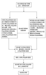 组合贷款办理流程 组合贷款如何办理？需要准备哪些资料？