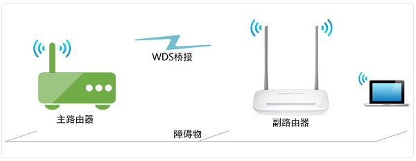 水星mw316r无线中继 水星MW316R路由器无线中继如何设置