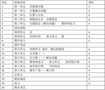 人教版六年级教学计划 人教版六年级上册数学教学工作计划