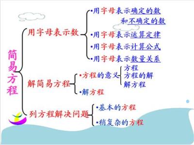 简易方程教学反思 简易方程教学反思【荐读】