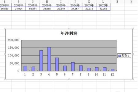 wps表格柱形图做法 wps表格怎么转换成柱形图