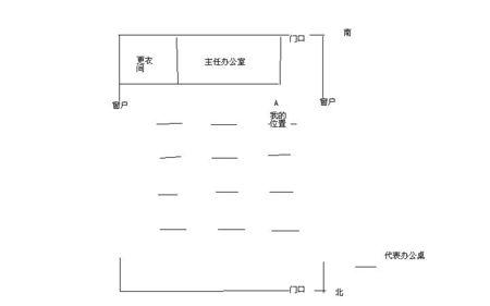 房间方位风水布局 写字台的方位布局风水有哪些