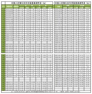 贷款利率4.9是什么意思 基准利率是什么意思