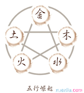 笔画12画五行属木的字 笔画10画五行属木的字